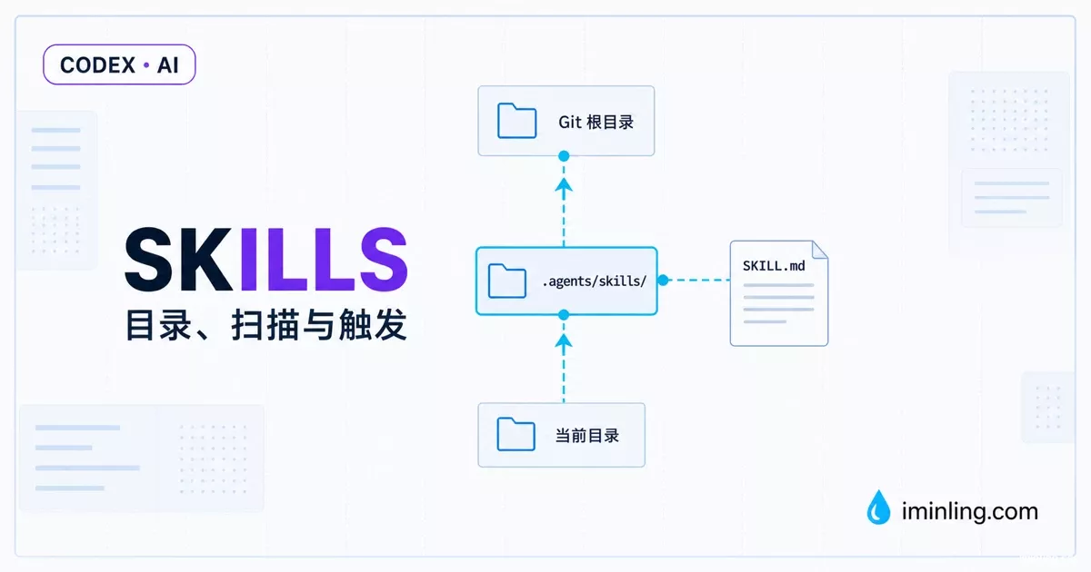 Featured image of post Codex 的 skill 放在哪、怎么被发现