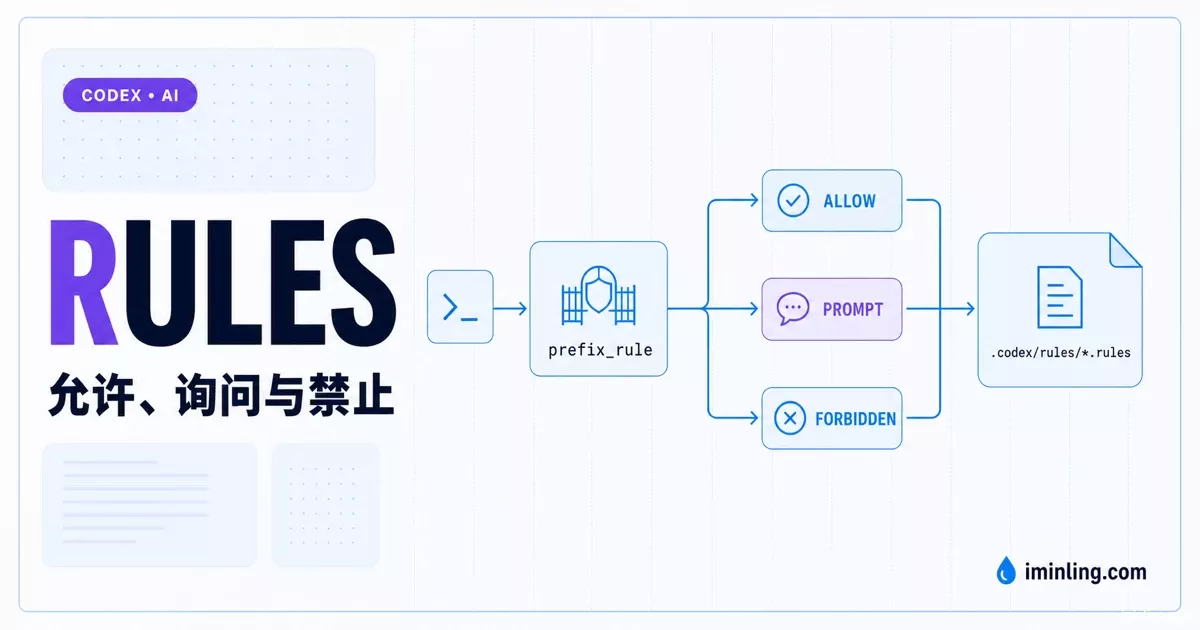 Featured image of post Codex Rules 实用指南：用 prefix_rule 减少重复授权