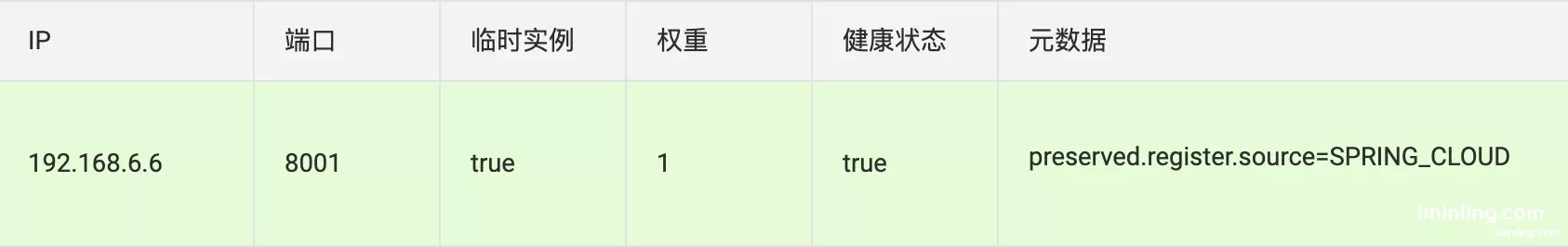 注册详情