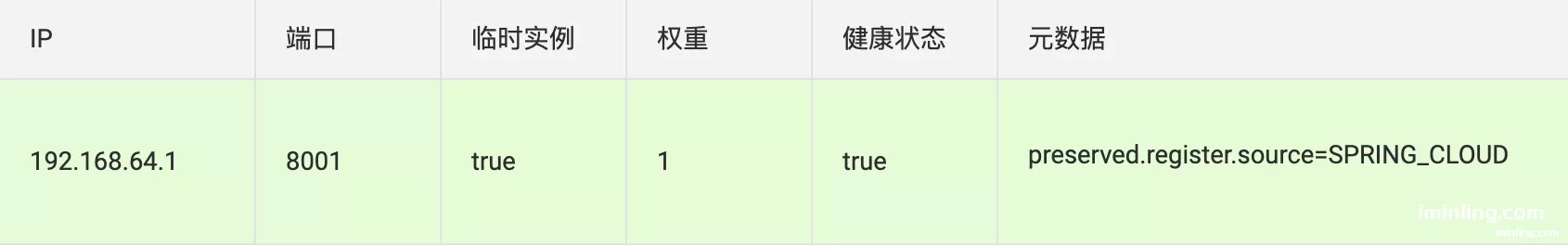 注册详情